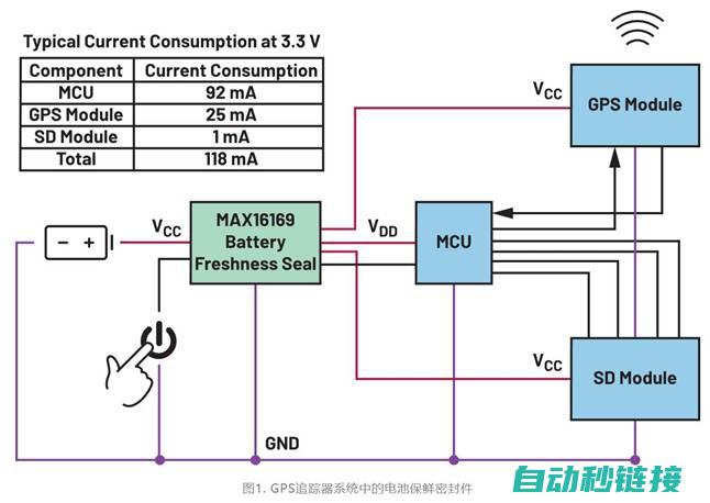 集成开关控制器如何优化系统能效？