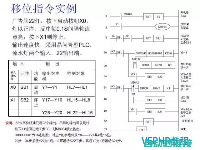 三菱PLC编程实践与解析 (三菱plc编程教学从入门到精通)