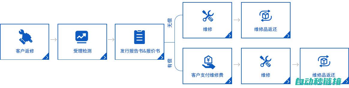 全面解析维修成本与费用 (维修定义)