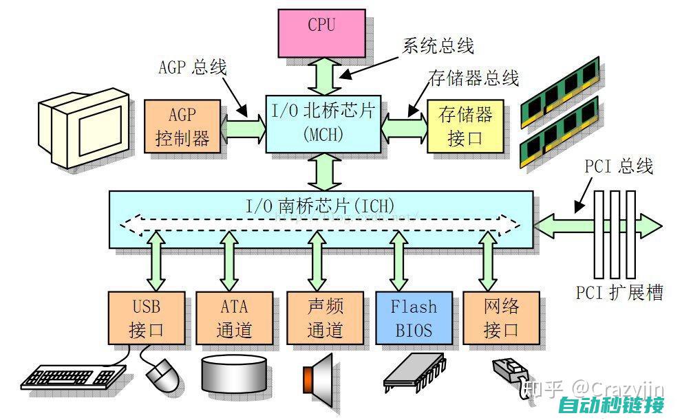 从基本原理到高级应用，全面剖析安川机器人总线控制技术的优势与挑战 (从基本原理到实战应用的解决问题方法)