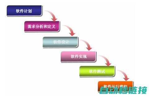 软件制作过程探究 (软件制作过程视频)