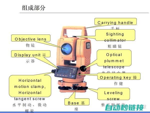 全方位解析机器人操作流程与技巧 (全方位解析机怎么用)