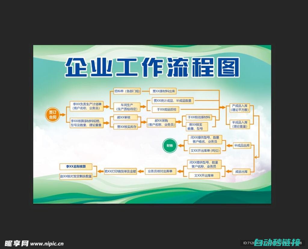 工作流程展示 (工作流程展示板的作用是什么)