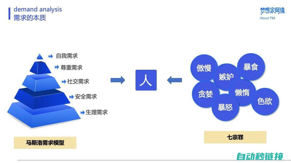 一、需求分析与规划 (需求分析())