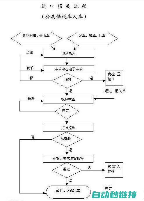 外贸出口流程及操作指南 (外贸出口流程12步骤图)