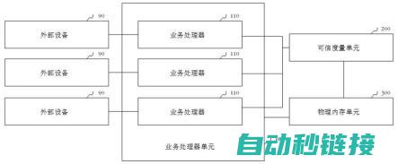 多重编程利器助力工业创新与发展 (多重编程利器是什么)