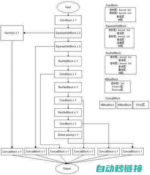 深度解析博途LAD编程步骤与实践经验分享 (博途v1)