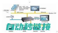 通信协议标准化 (通信协议标准化)