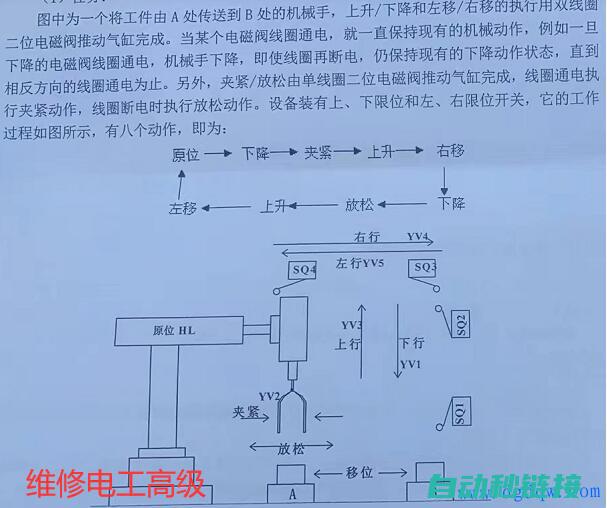 提高PLC编程效率的秘密武器 (plc怎么提高编程能力)