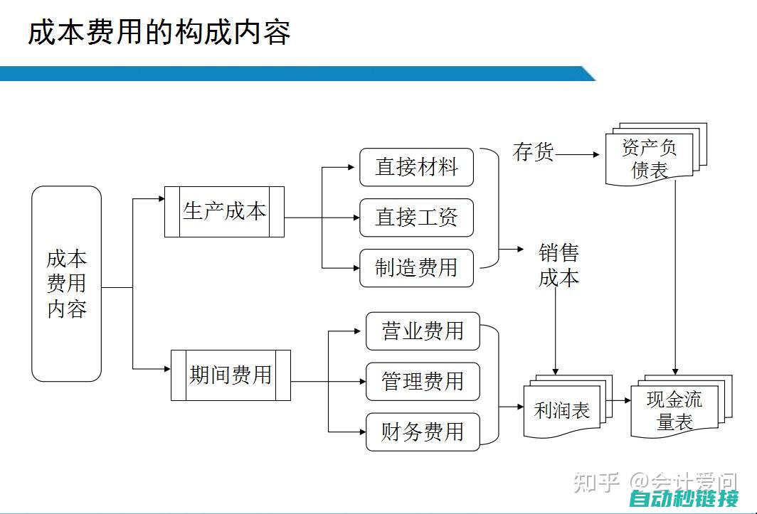 开发成本如何计算？《li>多种因素影响最终报价 (开发成本如何结转到开发产品)