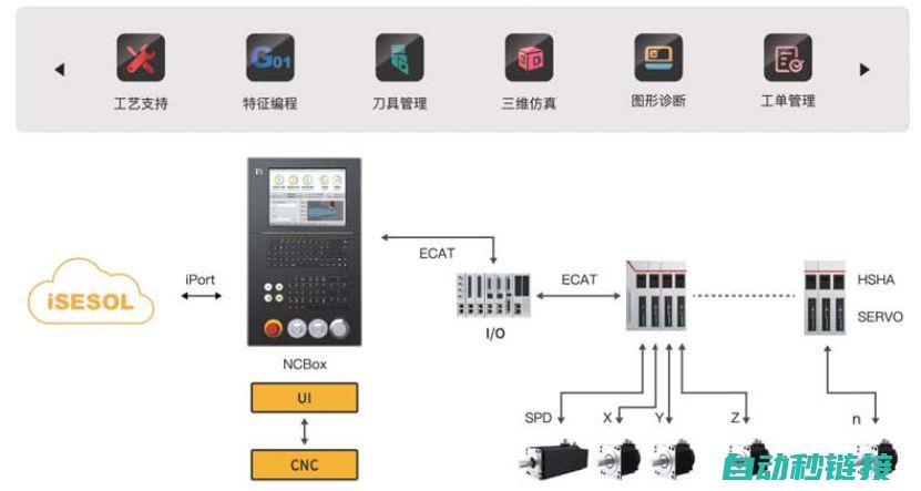 全面解析工控编程所需工具 (工控介绍)