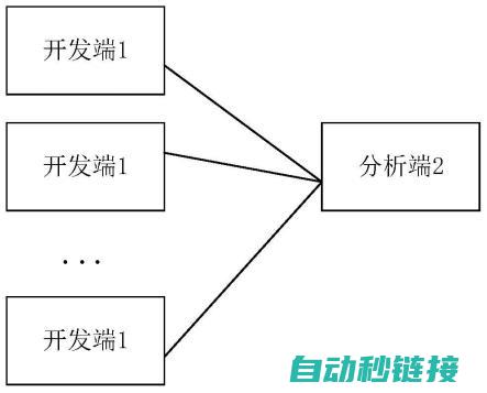 代码注释的最佳实践 (代码注释要求)