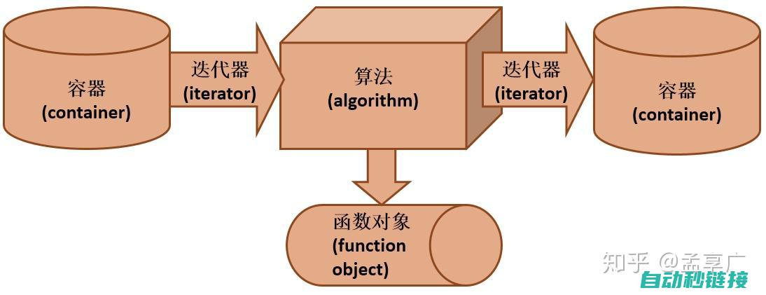 揭秘STL语言的强大功能与实现技巧 (st语言视频教程)