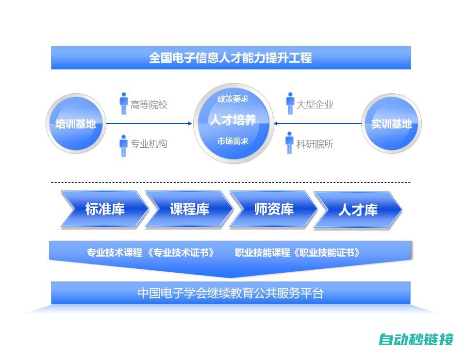 培训中心加盟引领新行业风潮 (培训中心加盟条件)