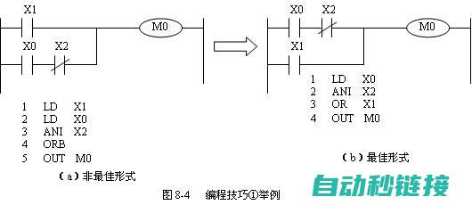 PLC编程逻辑揭秘与实际应用体验 (plc编程逻辑)