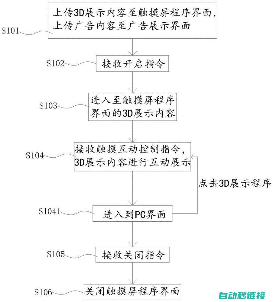 基于触摸屏程序的特点与限制 (基于触摸屏的参数设置及数据显示)