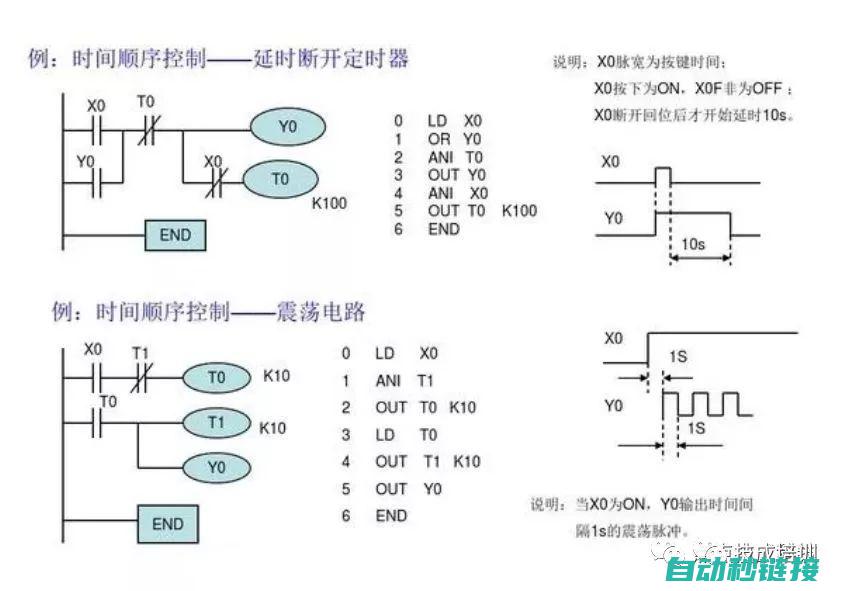 探索PLC编程与梯形图的关联 (plc编程实例视频讲解)