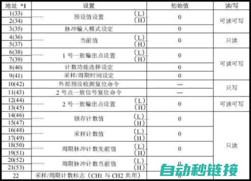 详解三菱PLC运行过程中的错误及解决策略 (三菱 plsy)