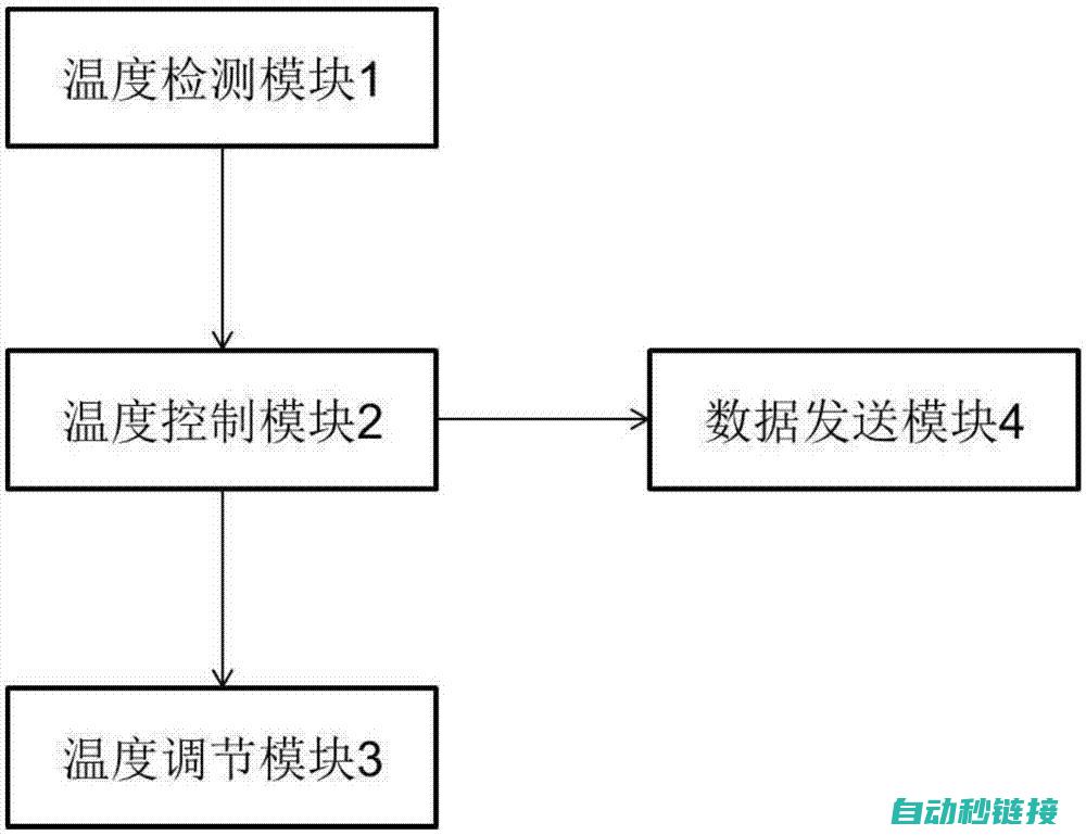 掌握温控技术的核心，探索PWM编程秘籍 (掌握温控技术的人)