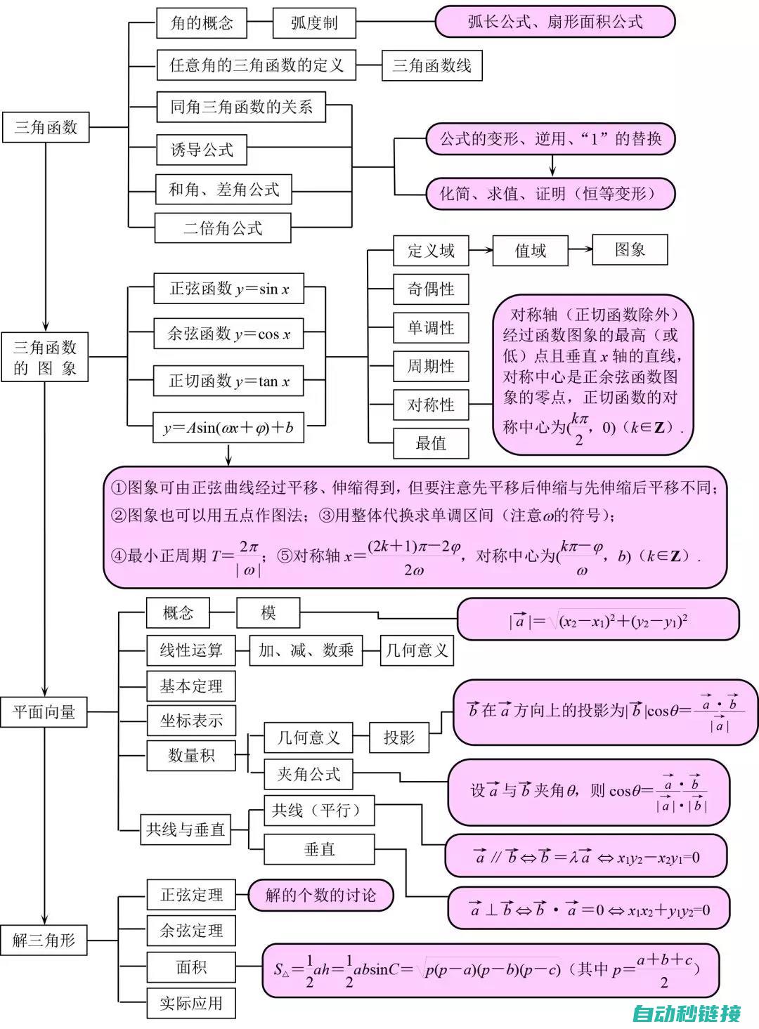 必备知识概览 (必备知识概览图片)