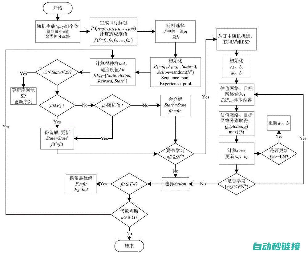 优化与调试技巧分享 (优化与调试技巧有哪些)