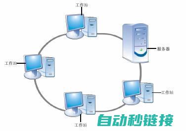 涵盖通信协议与启动步骤