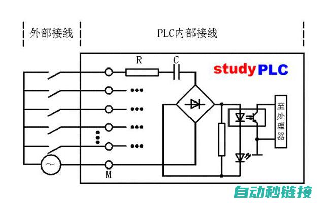 详解PLC模拟程序的步骤和流程 (plc模块原理)