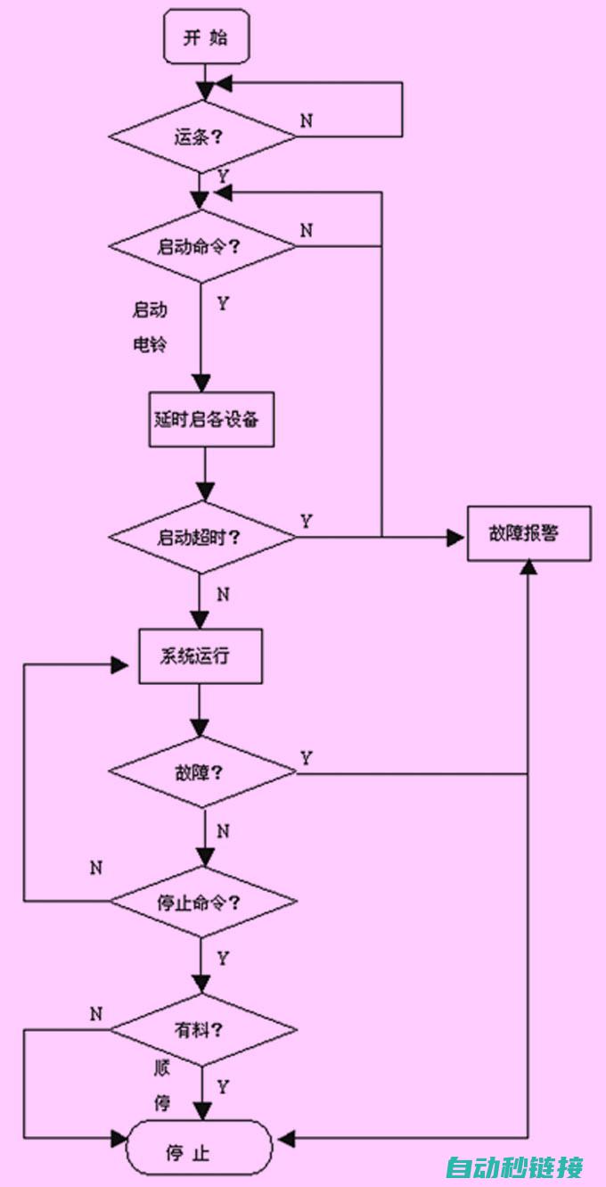 操作步骤详解，让你的PLC焕然一新 (操作步骤详解英文翻译)