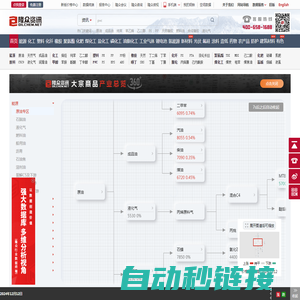 隆众资讯-首页_大宗商品资讯_价格走势_市场行情